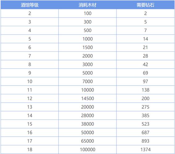 地下城堡2全面解析,酒馆等级表及详细升级列表大揭秘,探索无尽冒险之旅