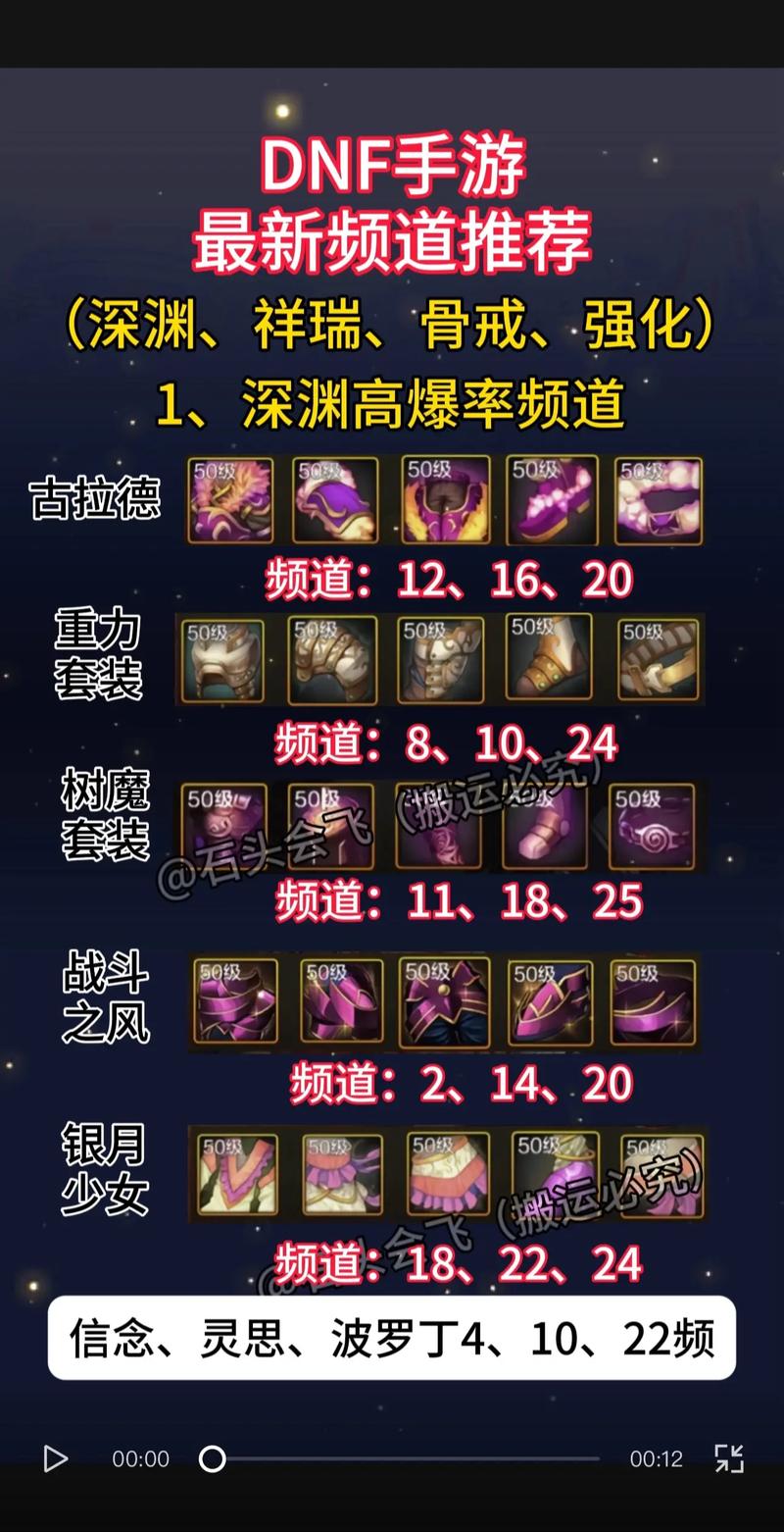 地下城与勇士手游,揭秘当前高价材料及趣味玩法
