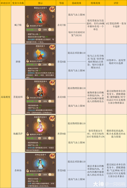 梦幻西游手游门派选择指南,你会拜入哪个传奇门派?