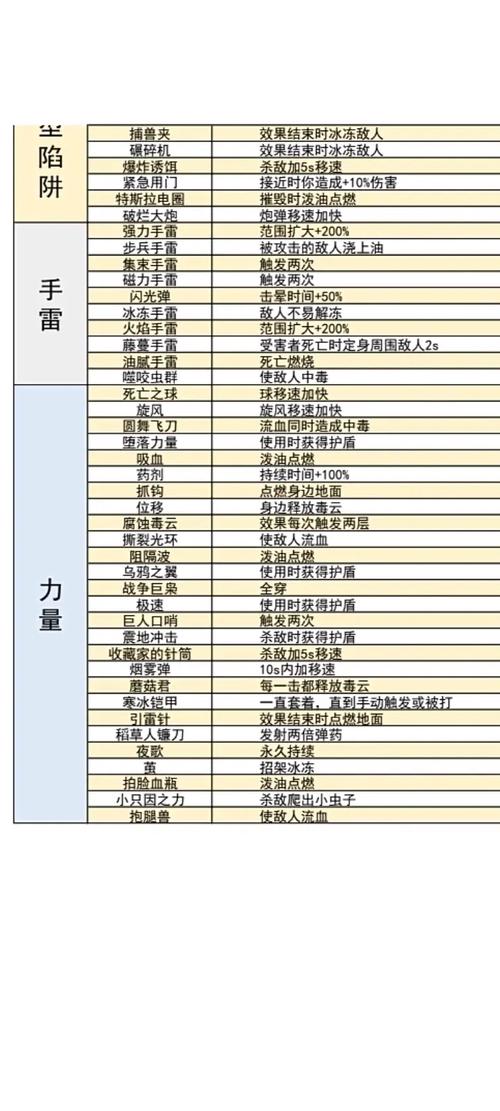 重生细胞最强武器揭秘,新手武器排行与趣味玩法一览