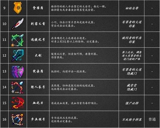 重生细胞最强武器揭秘,新手武器排行与趣味玩法一览