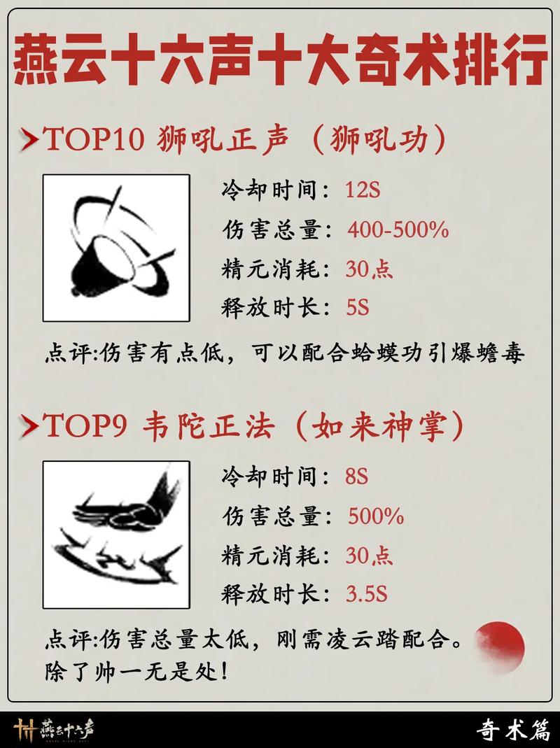 燕云十六声,揭秘奇术金刚伏魔获取攻略与实战技巧,探索武侠世界的奇幻之旅