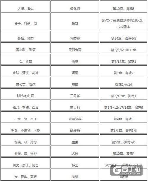阴阳师悬赏封印高效攻略,揭秘小技巧,助你飞速征服悬赏妖怪秘籍