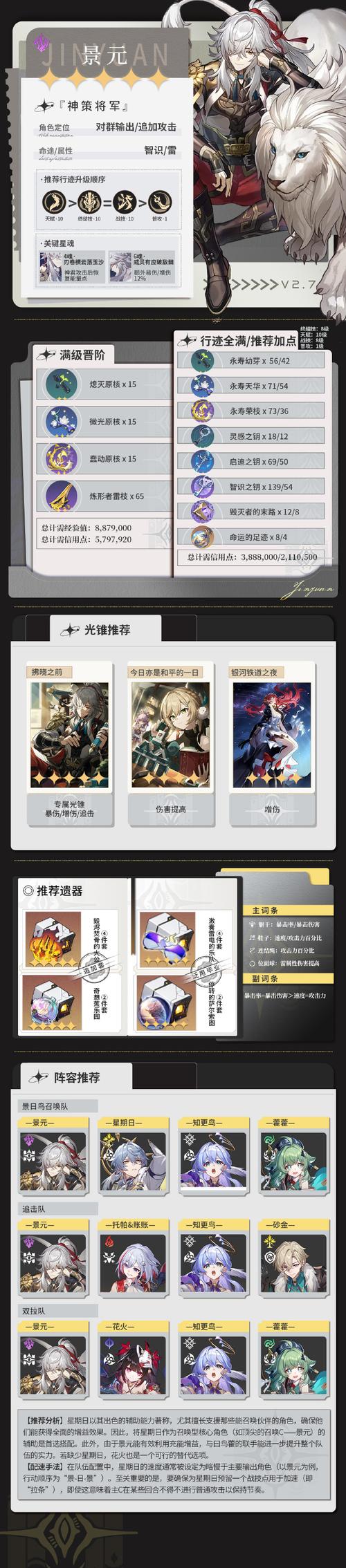 崩坏星穹铁道景元培养攻略,解锁角色潜能的全面探索之旅