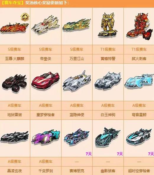 QQ飞车手游,揭秘集气最快赛车与趣味玩法