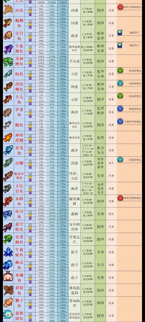 星露谷物语全攻略,鱼王垂钓秘籍,解锁所有传奇鱼王的终极技巧与未解之谜