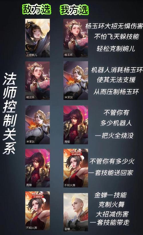 王者荣耀法师英雄选择决定战局胜负?这些法师让你稳如泰山!