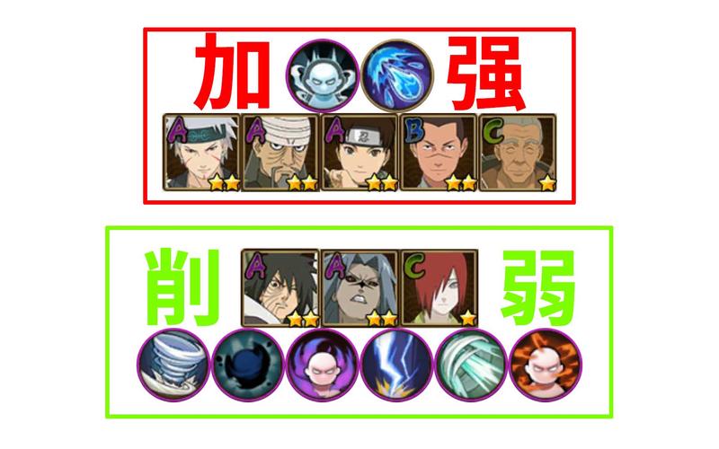 火影忍者,三船青年篇手游资讯——技能全览与资源管理高效策略