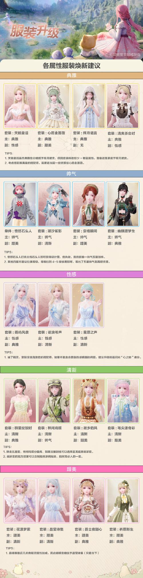奇迹暖暖好友添加与体力赠送全攻略,探索无限换装乐趣!