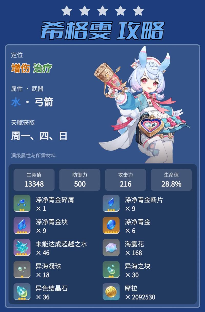 原神玩家必看！米游社出金率全攻略及30+圣遗物位置揭秘，探索无限可能！