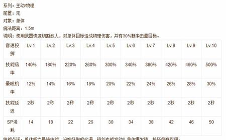 仙境传说手游刺客技能深度解析，如何巧妙运用隐秘与速度优势？