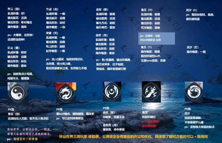 诛仙手游飞升80级装备获取全面解析及趣味玩法探索指南
