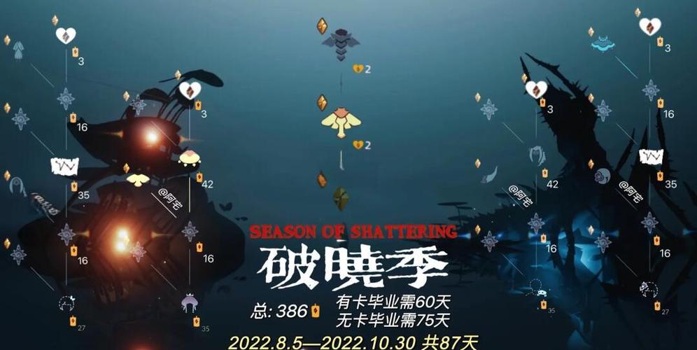 光遇国服破晓季深度解析,探索之旅的终章何时揭晓?全新玩法揭秘