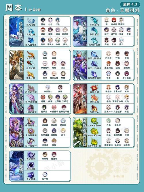 原神材料获取全攻略及趣味玩法揭秘