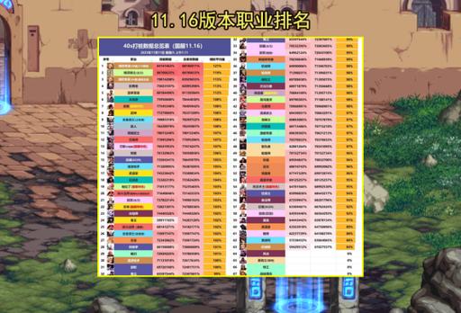 地下城与勇士70版本魔法师职业排名及法系职业深度解析