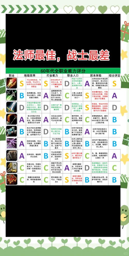 魔兽世界怀旧服TBC父亲职责任务全攻略,重温经典,探索亲子共游新乐趣