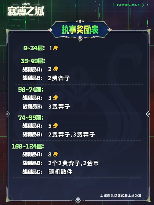 云顶之弈赛季奖励内容汇总及趣味玩法揭秘