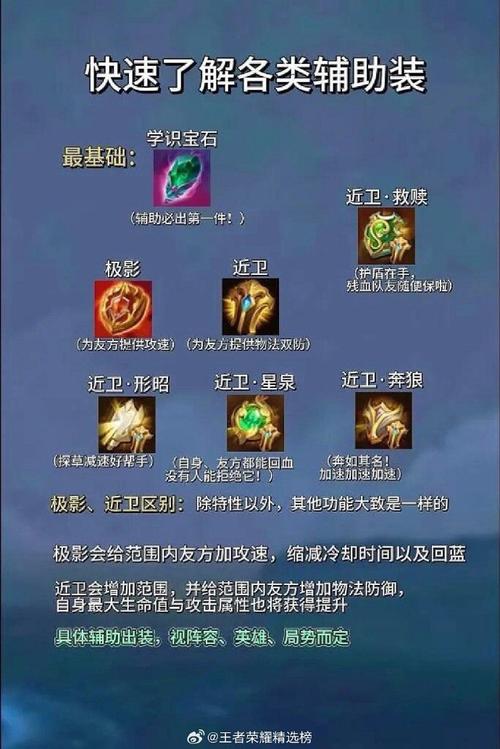 王者荣耀深度解析,如何应对制裁,装备选择与趣味玩法大揭秘