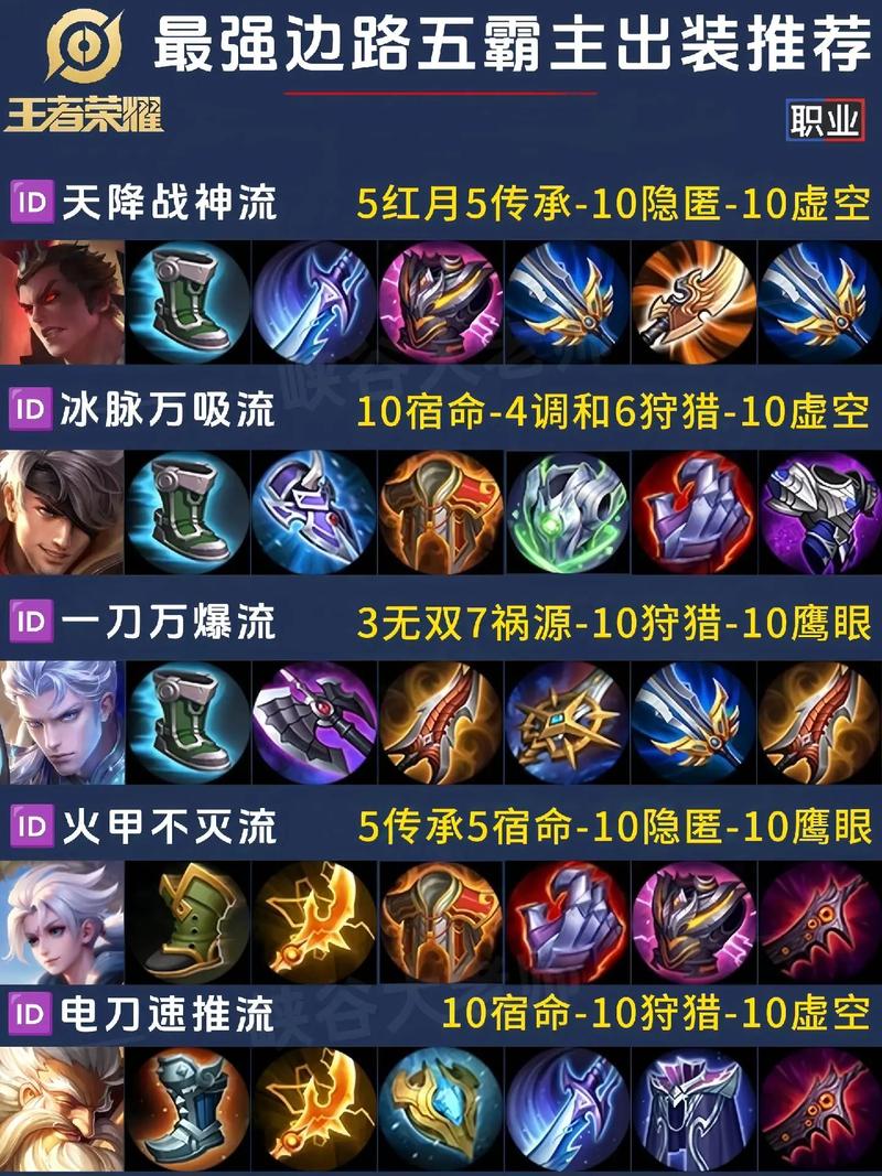 王者荣耀,单挑王者之路,你的出装决定战场胜负!深度解析与趣味玩法揭秘