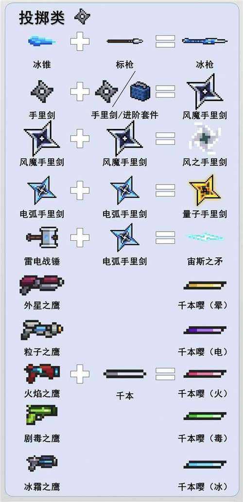 元气骑士霹雳海胆使用攻略,解锁投掷武器的全新玩法!