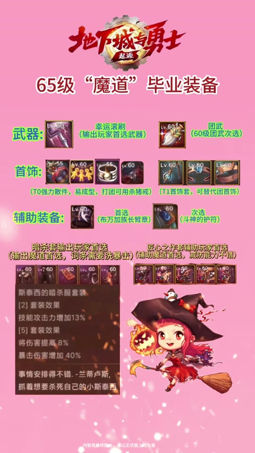 地下城与勇士手游65级魔法师顶级装备搭配与趣味玩法揭秘