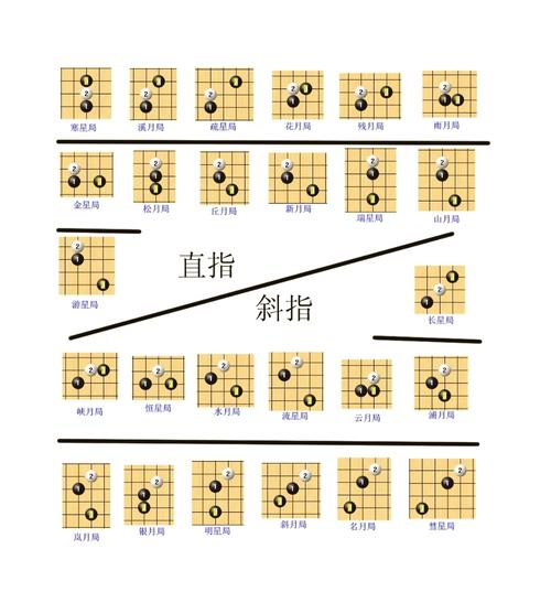 五子棋大师,开局六步必胜秘籍,让你棋艺飙升,值得你深入探索!