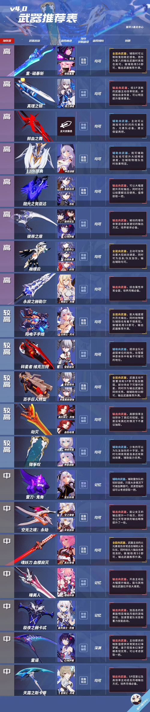崩坏学园2新武器时空链环深度测评及趣味玩法搭配推荐