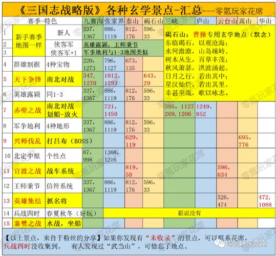 三国志战略版兵贵先声CD时间详解及趣味玩法探索