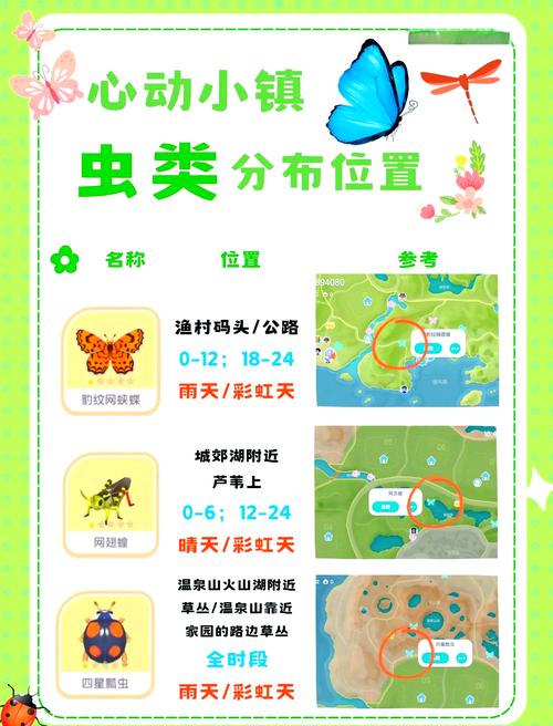 心动小镇奇幻上线，揭秘蓝蓝悬吊灰尘虫的捕捉秘籍与奇妙玩法