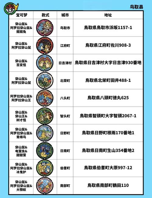 宝可梦大探险寻宝锅全面获取攻略及趣味玩法介绍