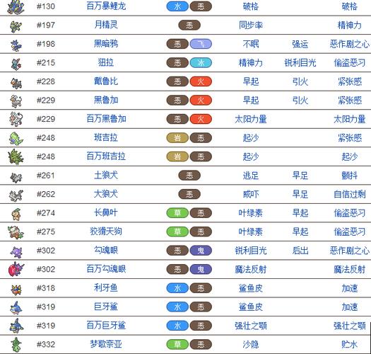 口袋妖怪漆黑的魅影顶尖宠物推荐及趣味玩法揭秘