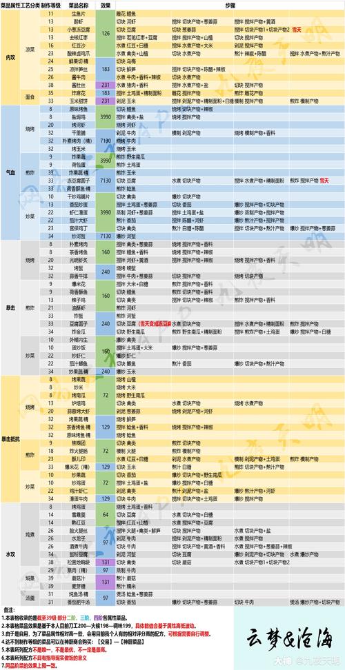 楚留香手游武当金色秘籍获取攻略，拍卖行珍宝大起底与趣味玩法揭秘