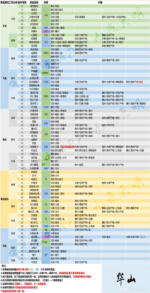 楚留香手游武当金色秘籍获取攻略，拍卖行珍宝大起底与趣味玩法揭秘