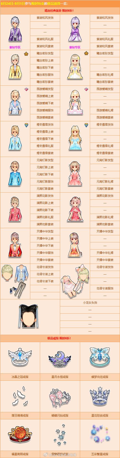 QQ飞车时尚新风尚,揭秘服装刷取技巧与趣味玩法大揭秘