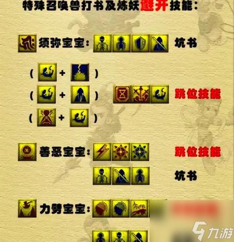 梦幻西游手游童趣大变身全攻略,解锁趣味变身赛,赢取惊喜奖励!