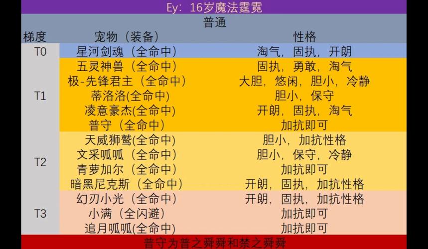 洛克王国手游，学分的重要性及其高效获取策略全揭秘