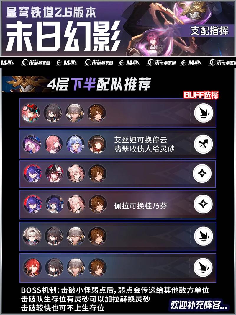 崩坏星穹铁道幻胧挑战攻略,精准定位与阵容搭配的艺术探索