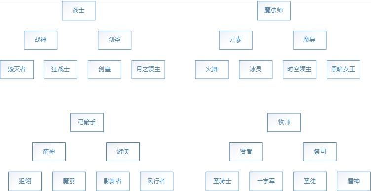龙之谷手游老玩家深度剖析,哪种职业最适合你,开启奇幻冒险之旅?