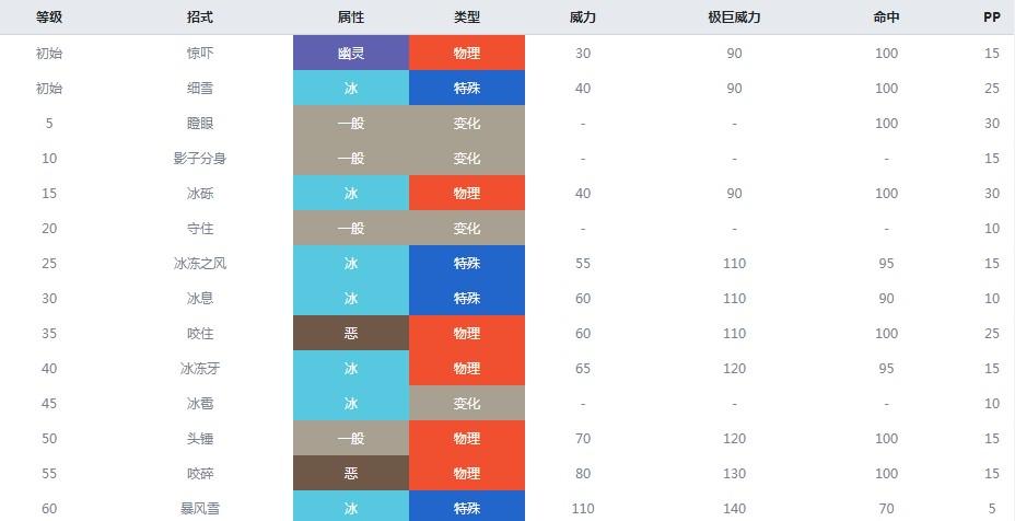 口袋妖怪复刻雪童子性格选择攻略,打造最强冰系精灵的秘诀