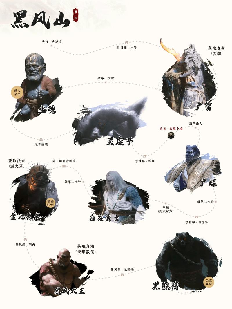 黑神话,悟空广谋的钟隐藏位置与全面获取攻略