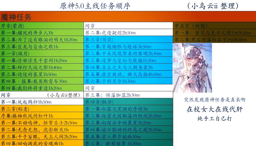 原神恒久之约任务全揭秘,可疑之处与解密流程大放送