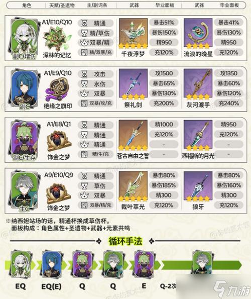 原神草神纳西妲高伤害攻略,圣遗物配队与养成全解析
