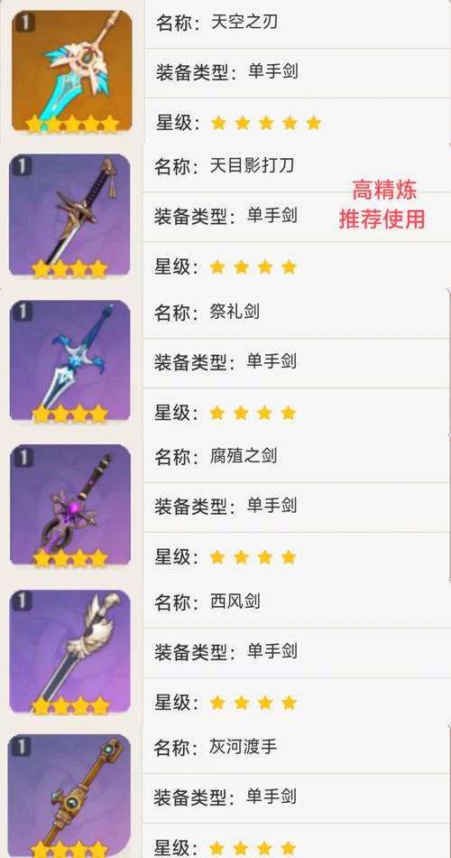 原神琴角色深度解析,最佳圣遗物搭配与趣味玩法推荐