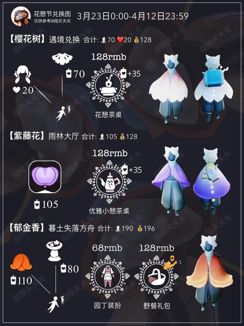 光遇季卡购买指南,能否直接获得斗篷及其他商品?