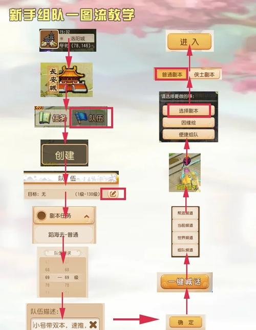 迷你西游阵容推荐深度解析,探索理想取经阵容搭配的艺术与趣味玩法