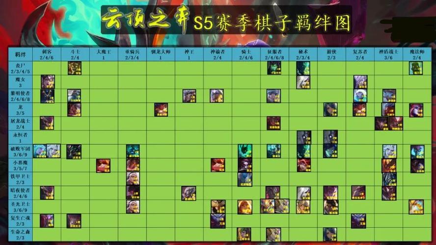 云顶之弈最新4未来3剑士阵容全攻略,策略布局、装备配置与运营详解