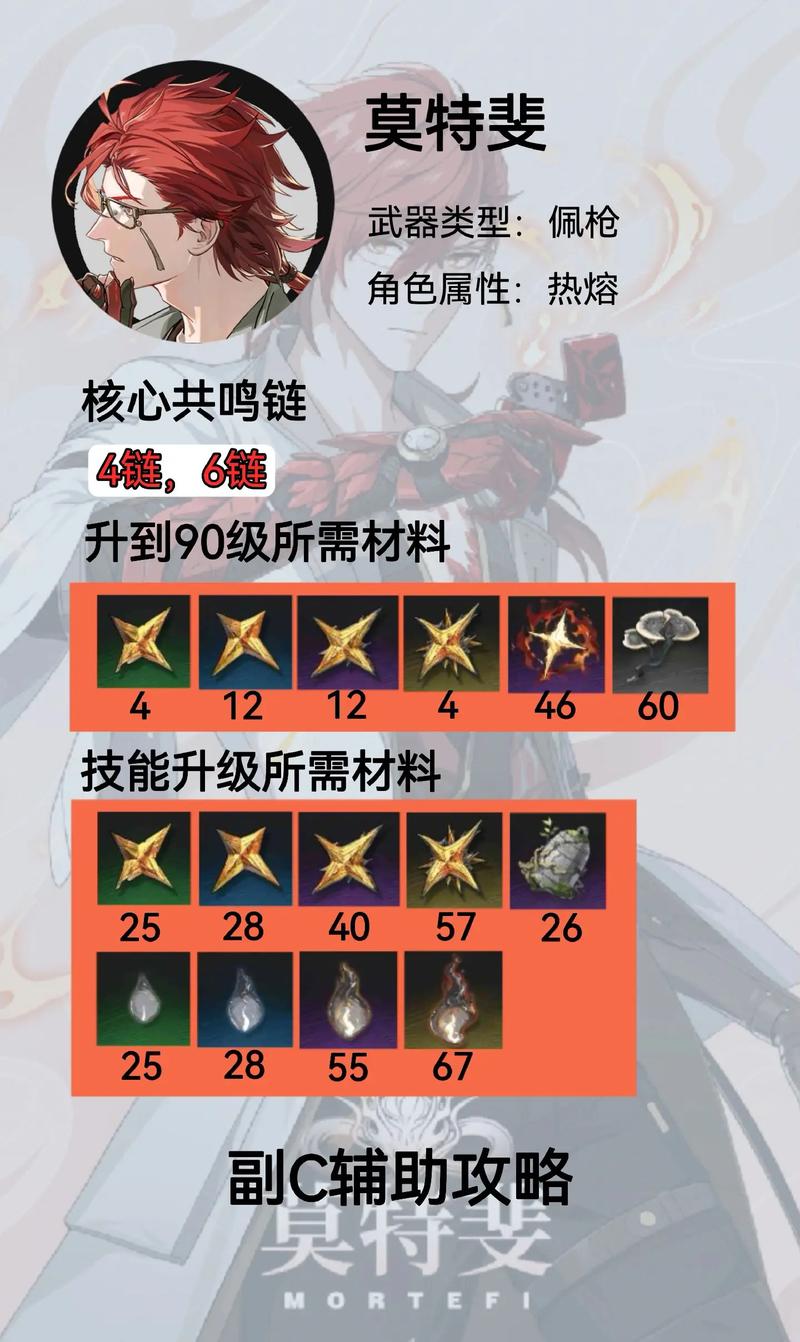 鸣潮莫特斐武器声骸深度剖析及加点攻略大揭秘