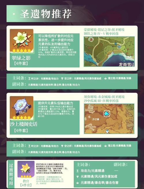 原神万叶圣遗物选择全攻略,打造最强风系辅助,探索无限可能!