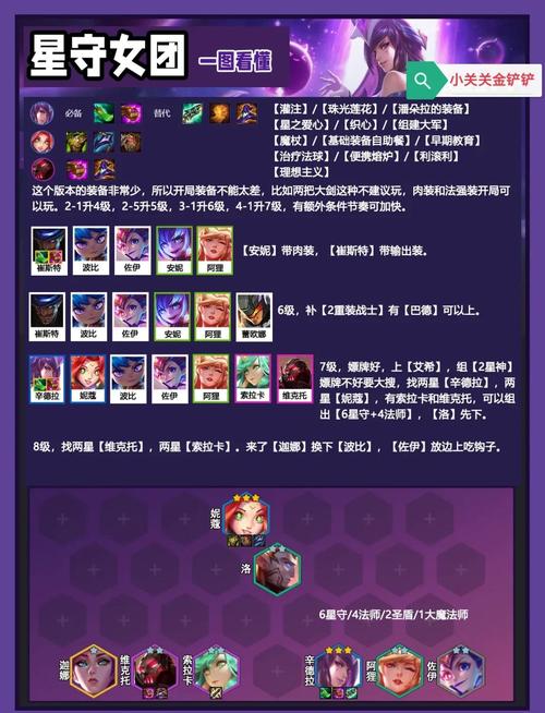 金铲铲之战黑白法维克托阵容深度玩法介绍及趣味攻略