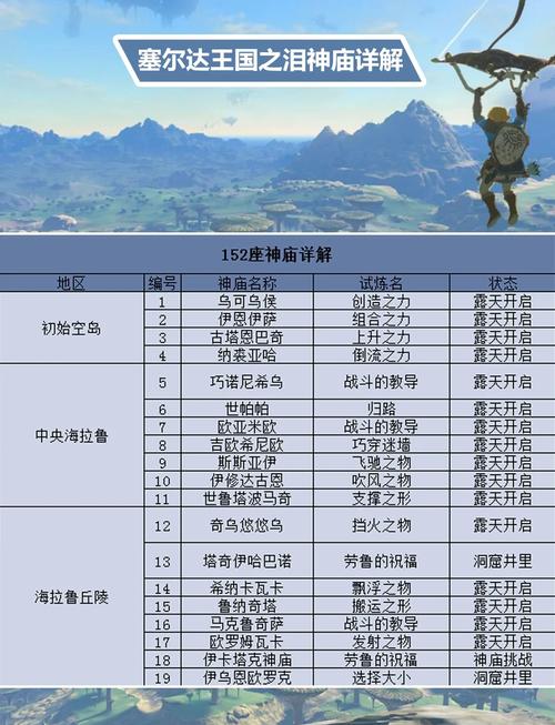 塞尔达传说王国之泪深度探索,神庙通关全攻略与趣味玩法揭秘